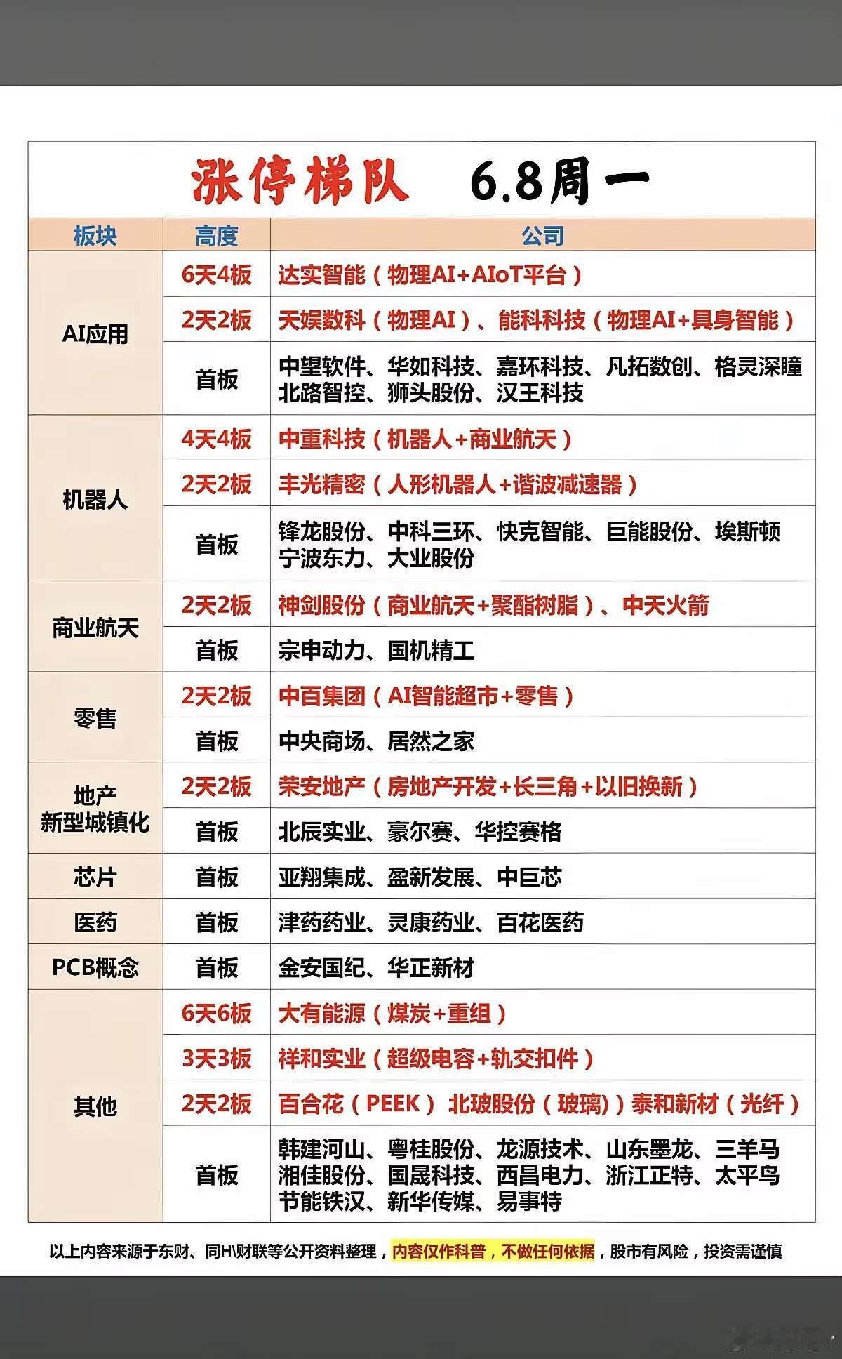 6月9日，周二，资金净流入TOP榜！一、PCB板块胜宏科技：净流入4.2