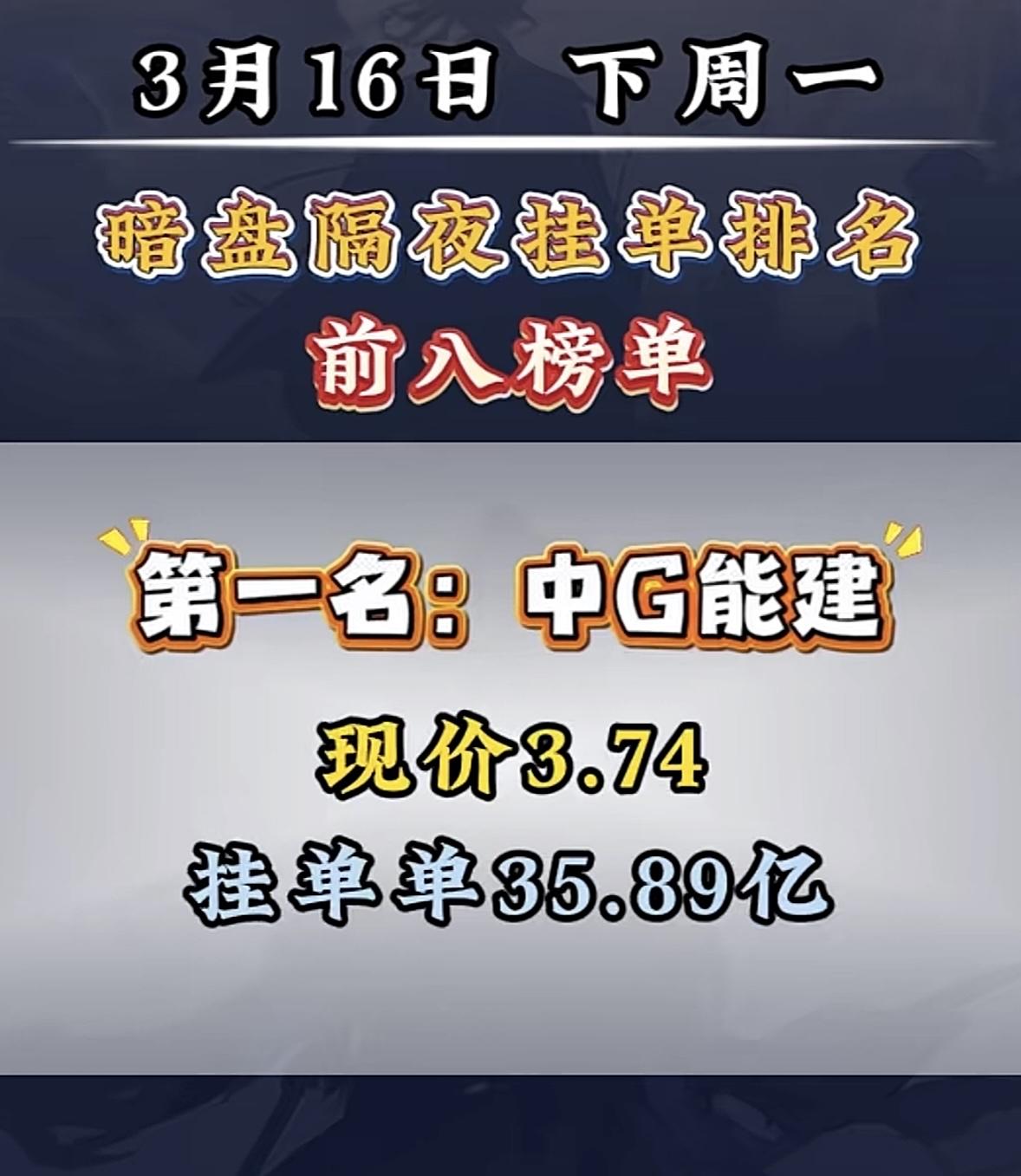 3月16日暗盘隔夜挂单个股揭晓中国电建这波操作太猛了，现价7.19元，挂单9