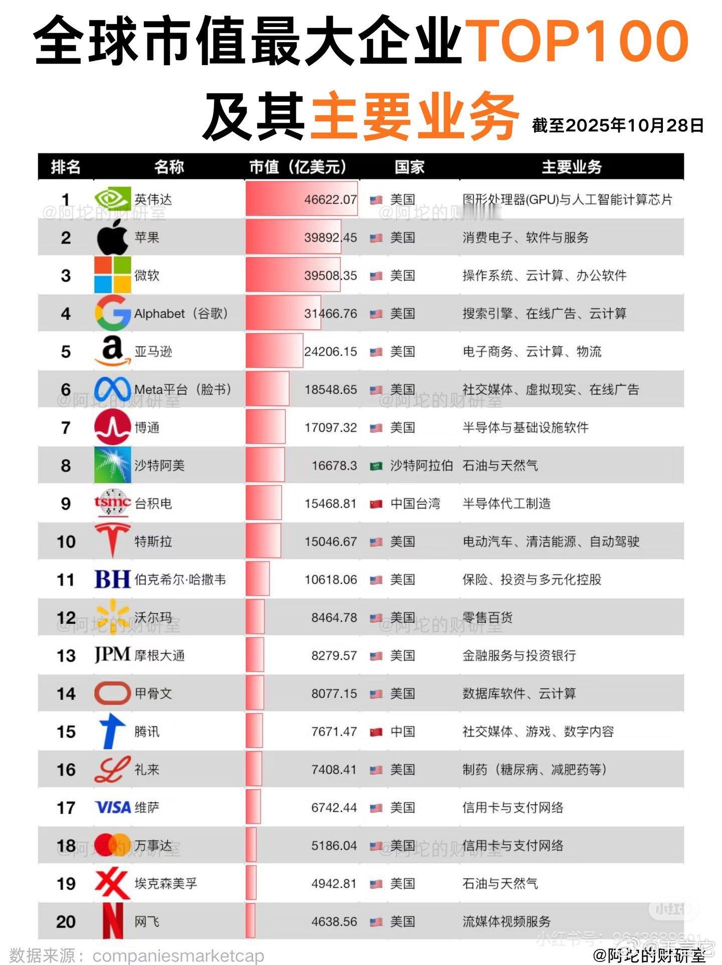 ‼️网飞是个奇迹，眼看它从一个小公司做起来​​​