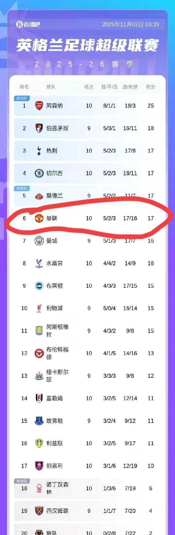 曼联弱在哪儿？被弱队诺丁汉森林快速打进两球，比赛最后才逼平对手，曼联的弱点很明