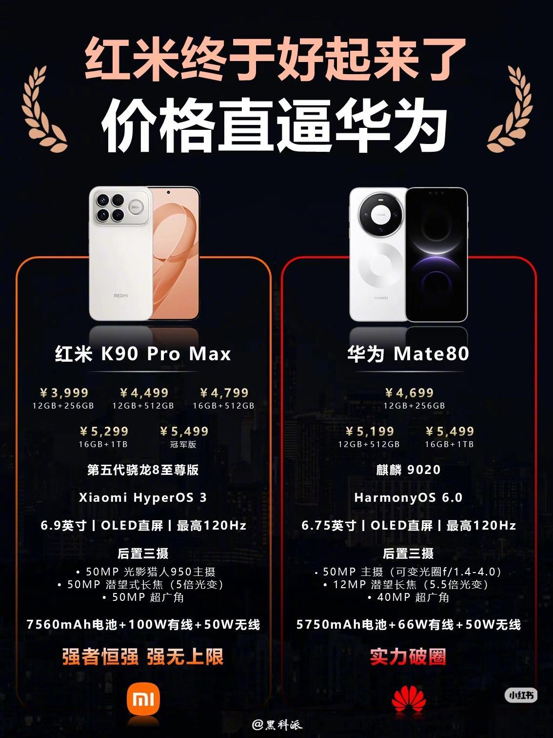 网友：红米k90promax和华为mate80标准版，你怎么选，红米性能更好，电