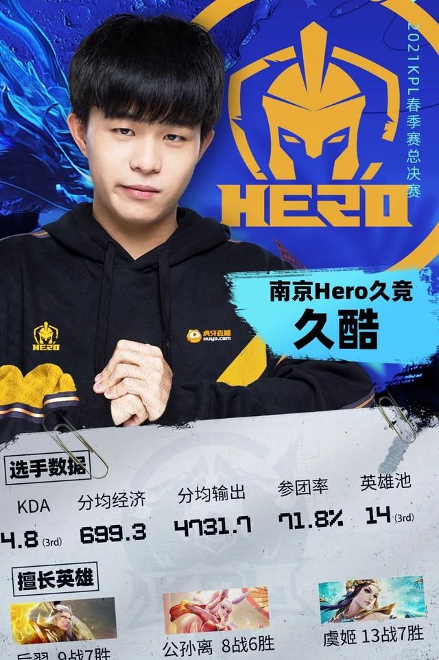 hero久酷英雄池有十四名,站桩射手很强,但钎城有一项联盟第一