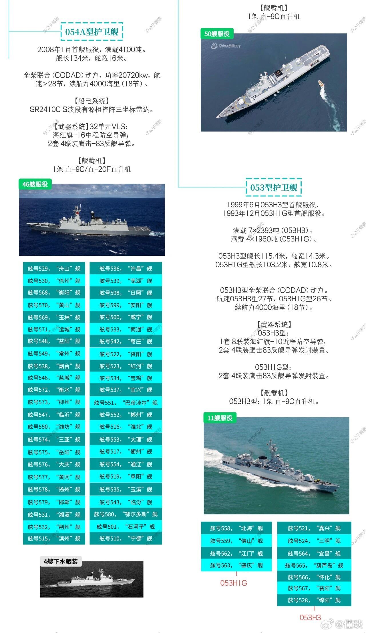 【中国海军驱护舰清单】#军事#2026更新，《中国海军·驱护舰装备一览》：055型大驱（第二批次）新