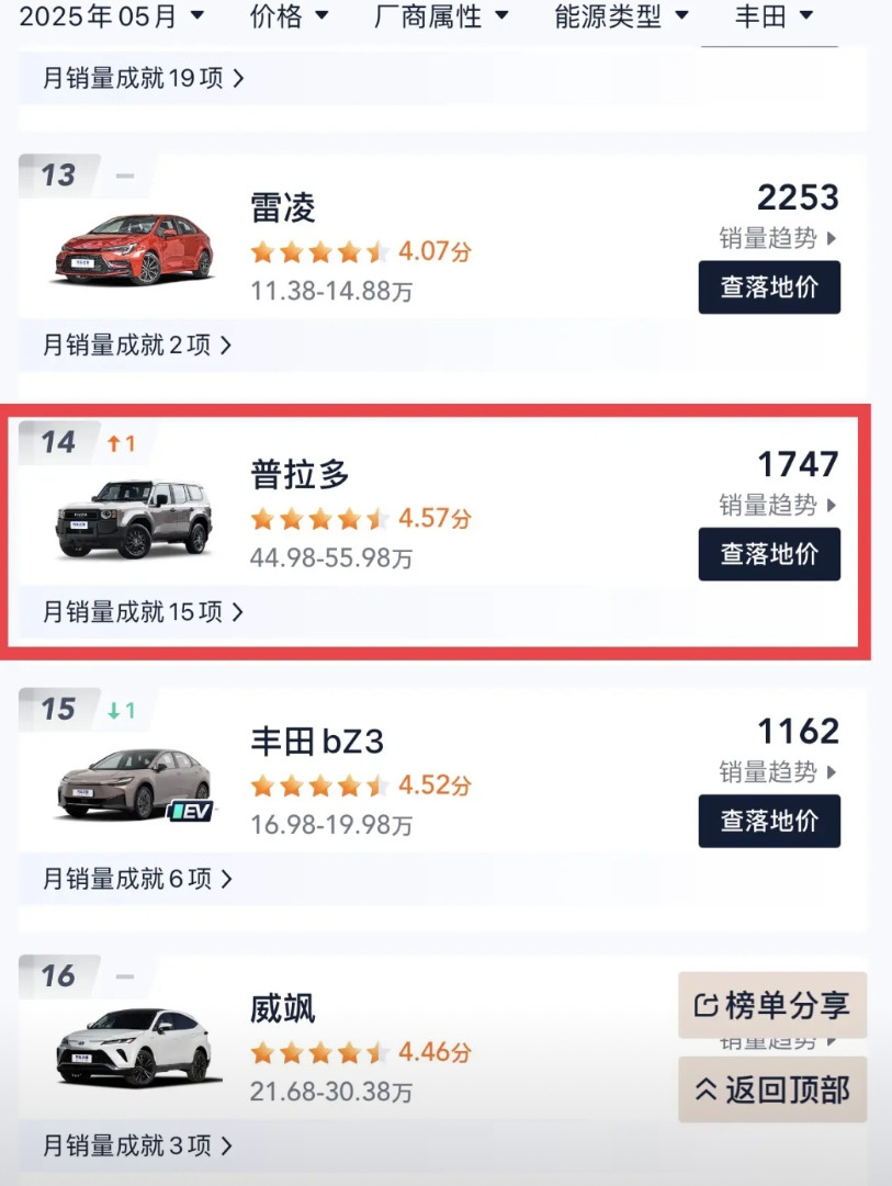 可能连丰田自己也想不明白这普拉多以前不是挺抢手的吗现在不仅不加价了反而大几