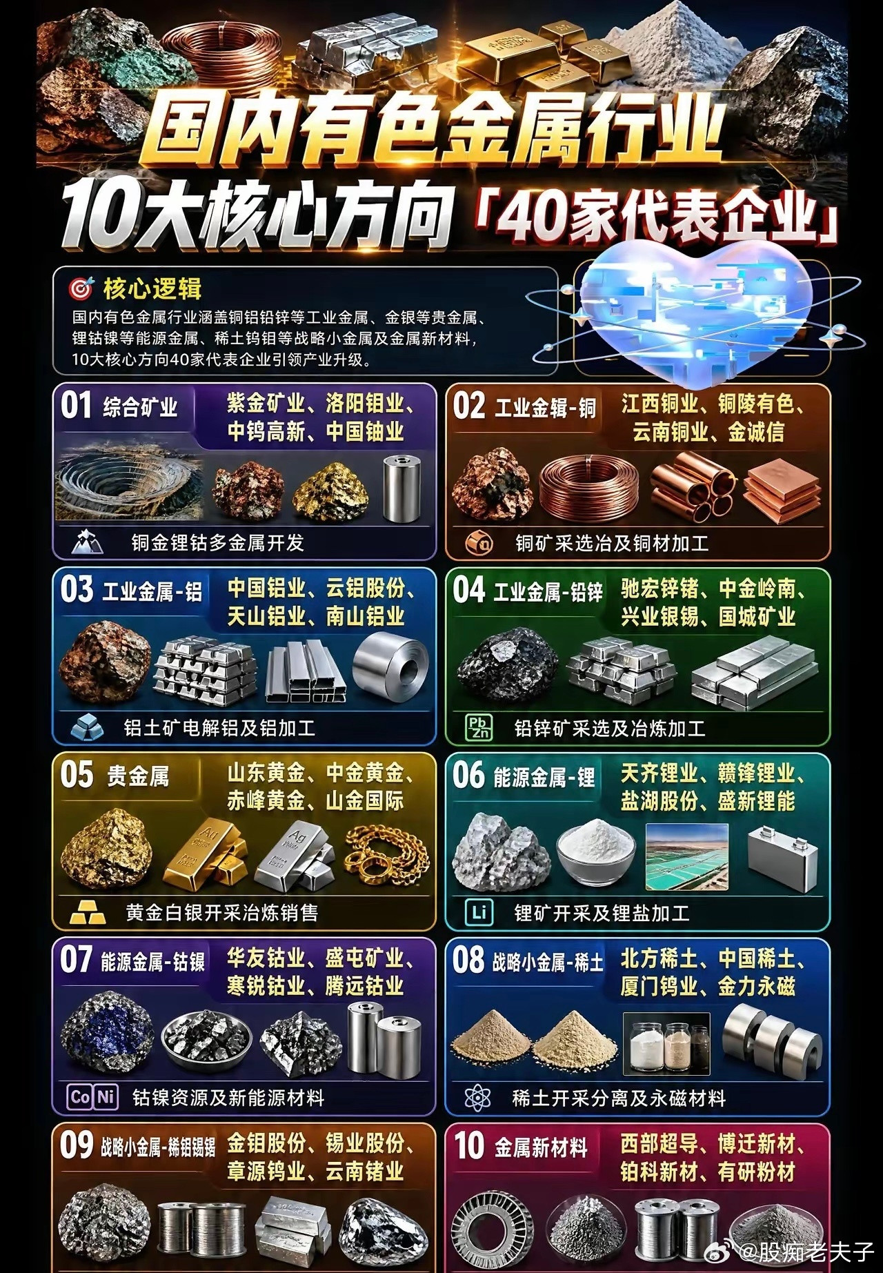 有色行业“家底”图鉴：10大方向，40家代表企业从工业金属到贵金属，从锂钴镍到稀