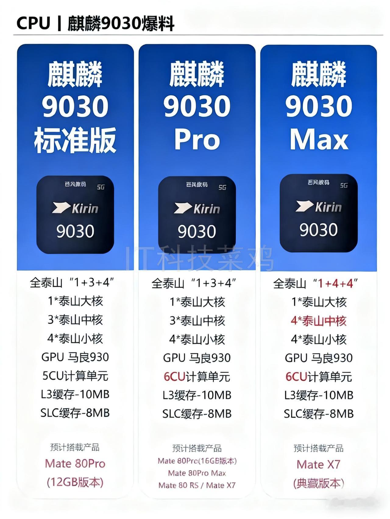 Mate80系列配置曝光后，我觉得要出事儿了，余承东头都要大了这次销量要远