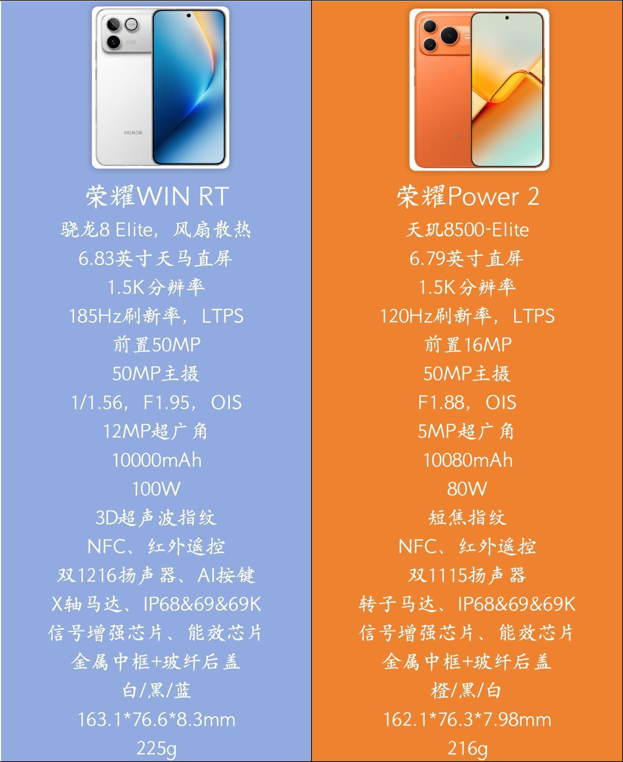 本以为荣耀Power2定价2699是个败笔，结果发现并不是那么回事！荣耀P