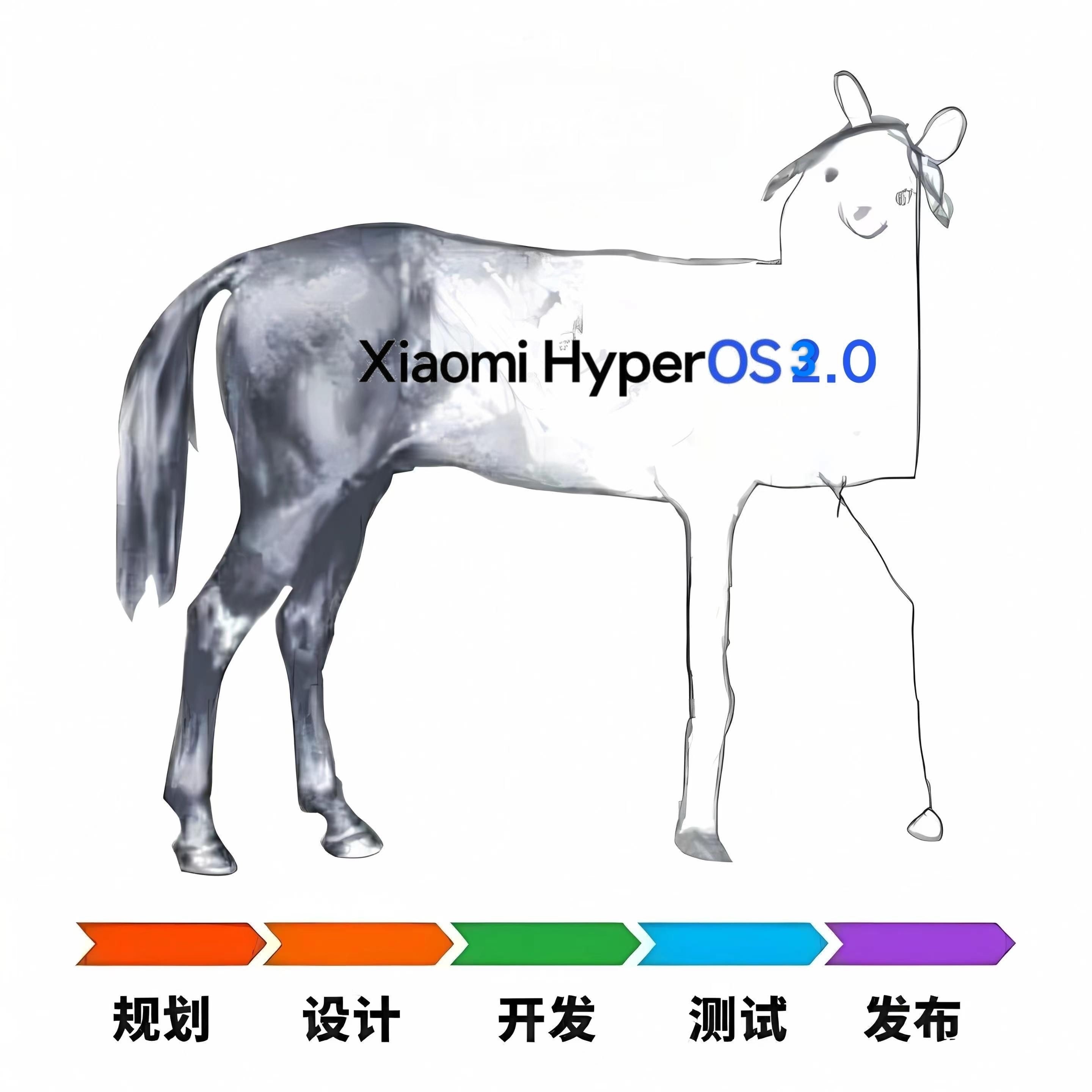 旧图新用，大家对澎湃OS3有信心没​​​