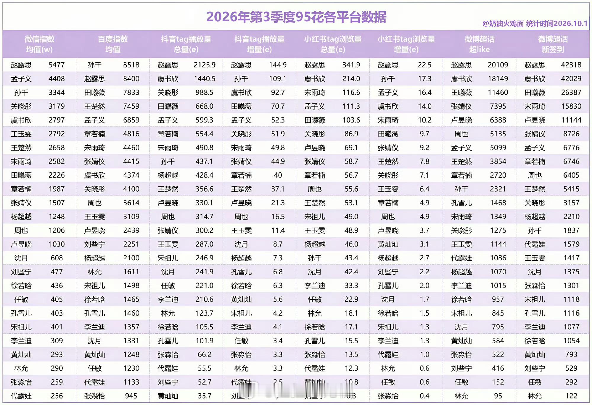 赵露思nb赵露思伟大啊啊啊啊啊看得很爽赵露思​​​