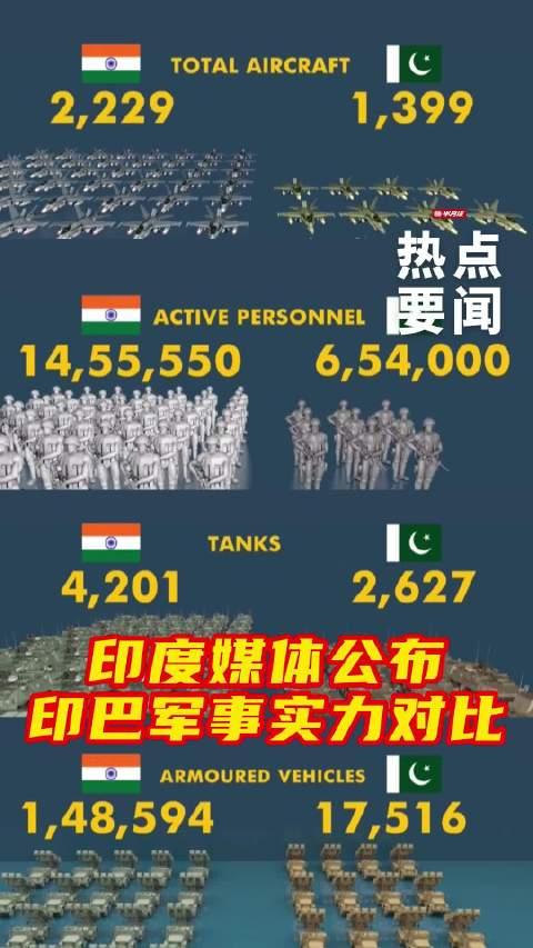 巴基斯坦军事技术对印度的核心非对称优势一、空军：全域体系化空战碾压（巴最核