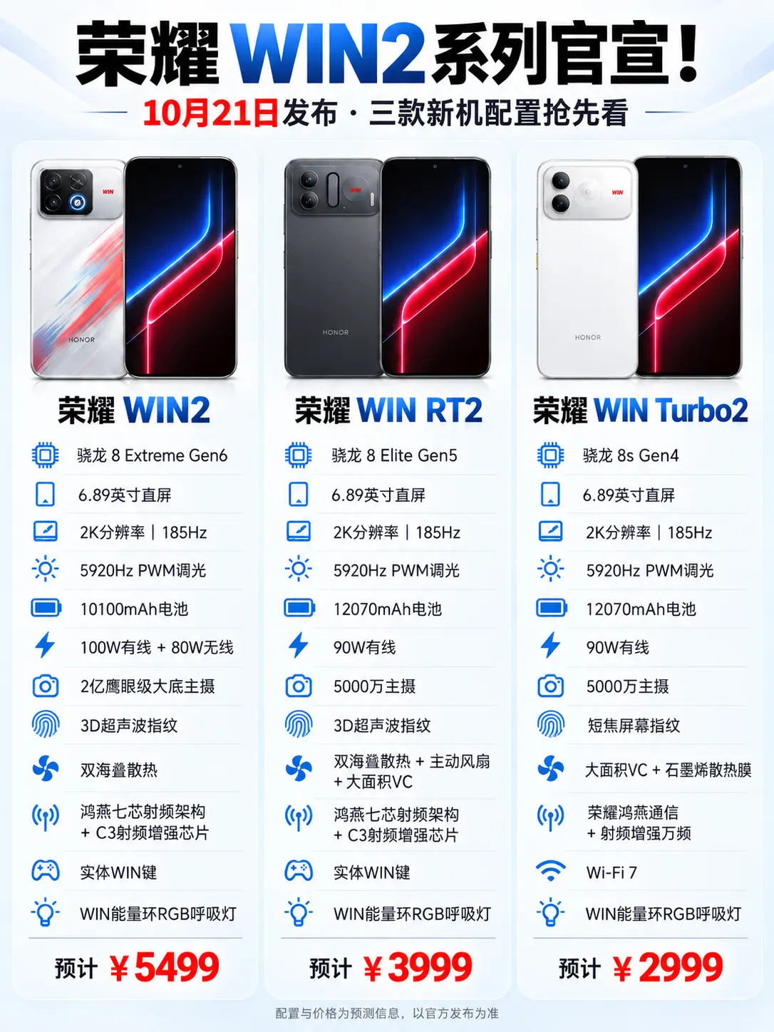 荣耀WIN2系列全新外观登场。     荣耀WIN 2900 荣耀WI...