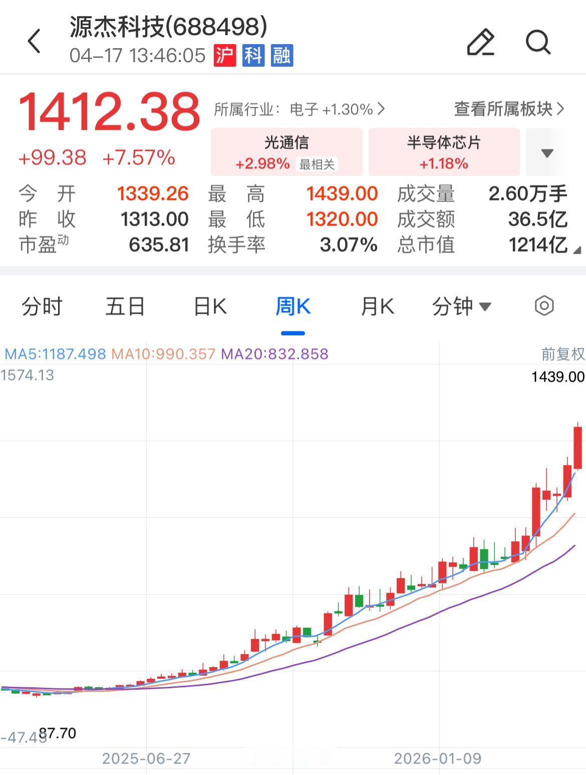 又一家股价王诞生，大家猜一下这家公司A股第一高价股能够维持多久时间？反正上次一
