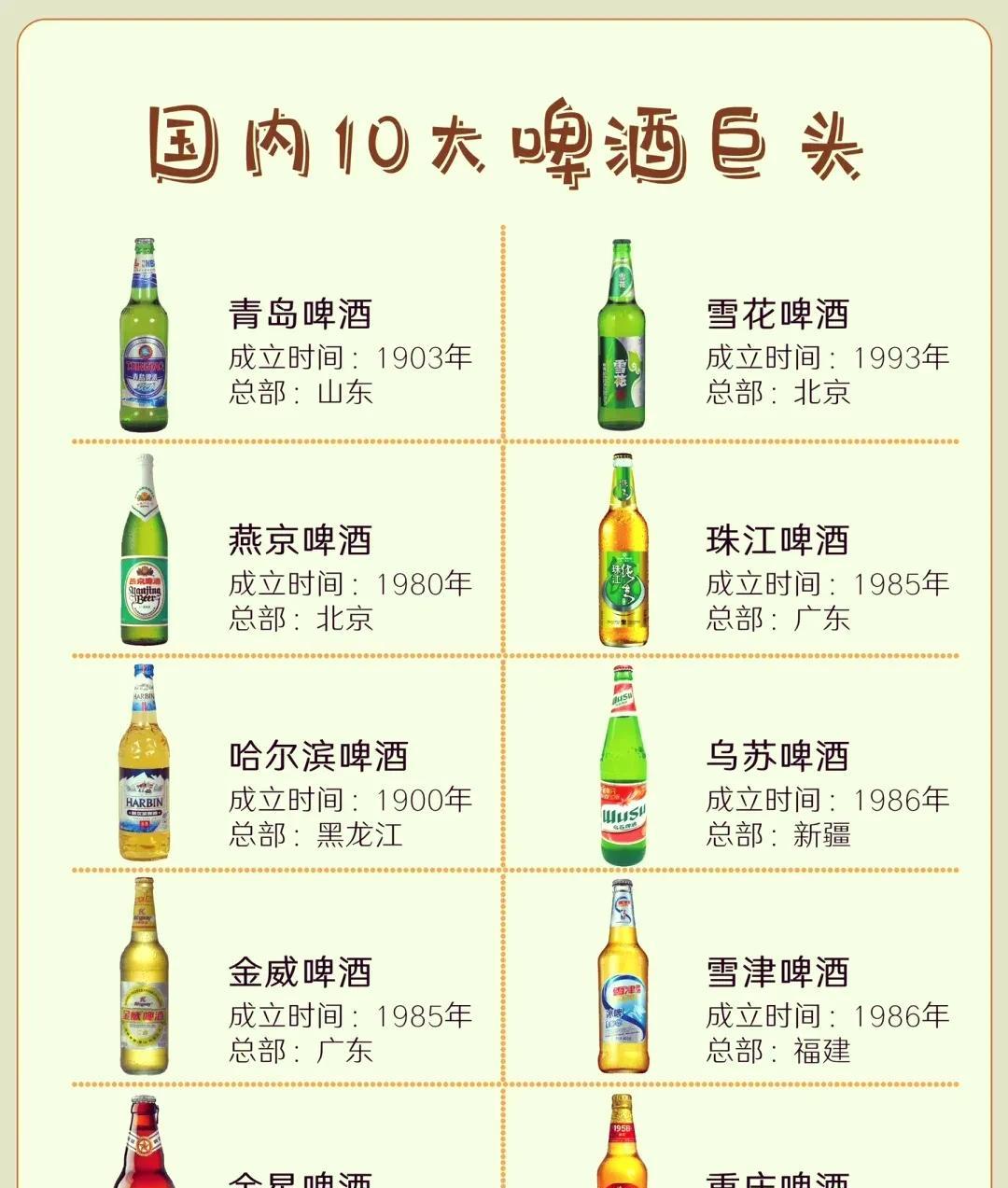 国产最好喝的啤酒排名，青岛，雪花，燕京，珠江，崂山，泰山，乌苏，金星！国产啤酒