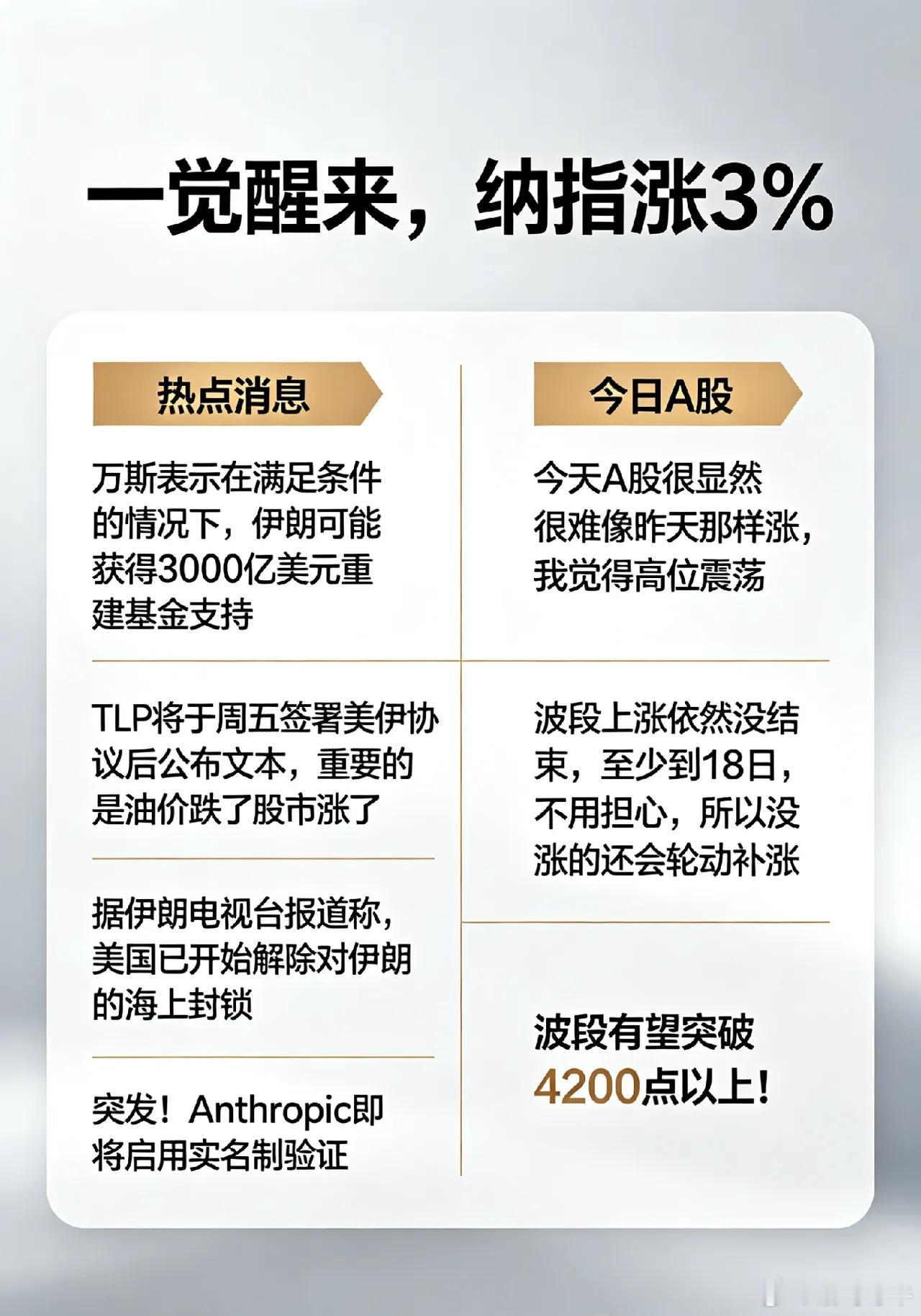 一觉醒来,纳指涨3％,伊朗能获得3000亿美元吗?今天A股怎么看？一、热点消息①