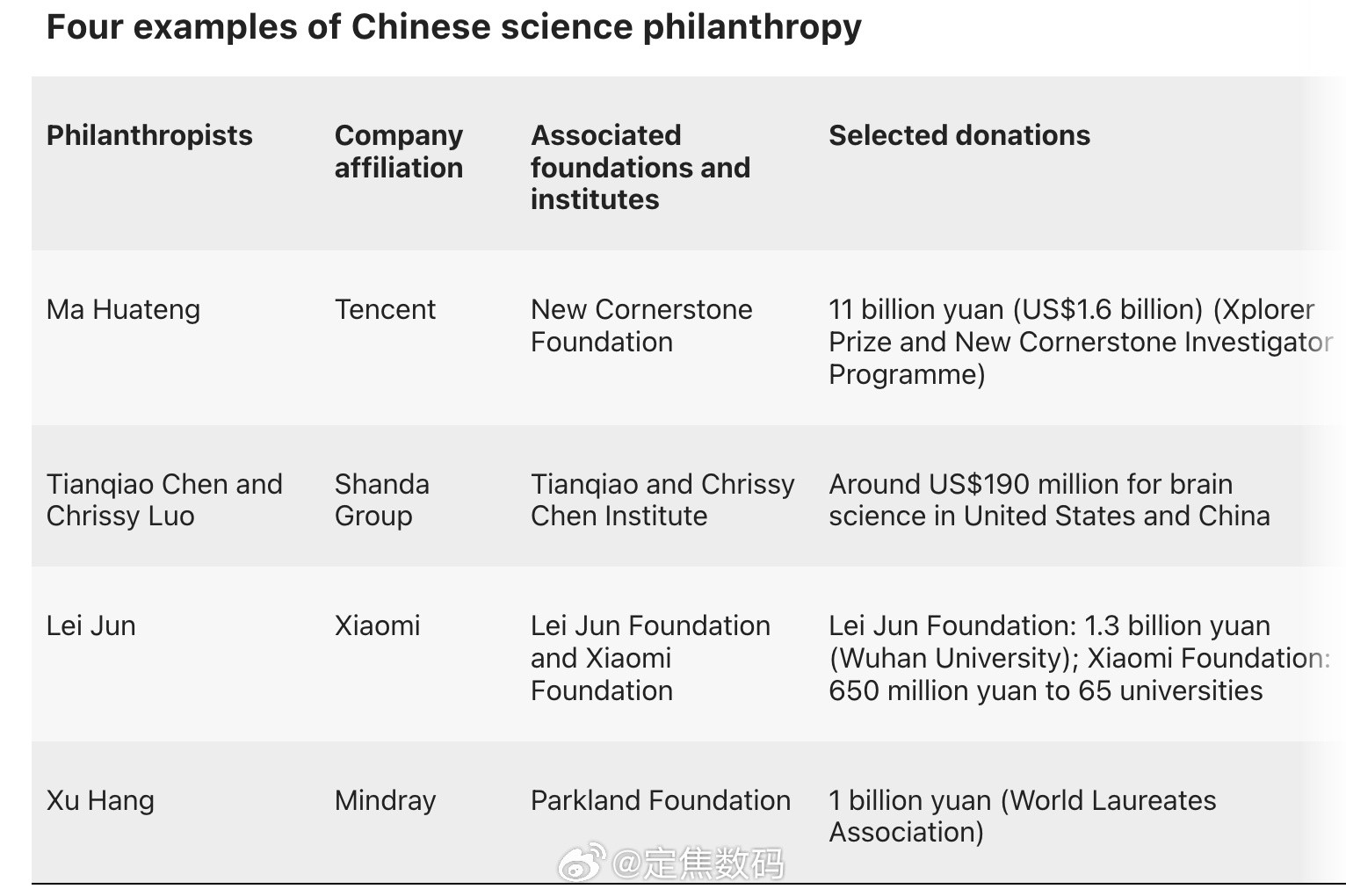 Nature杂志含金量不用多说...你要能发一篇论文，足以在中流985及以下