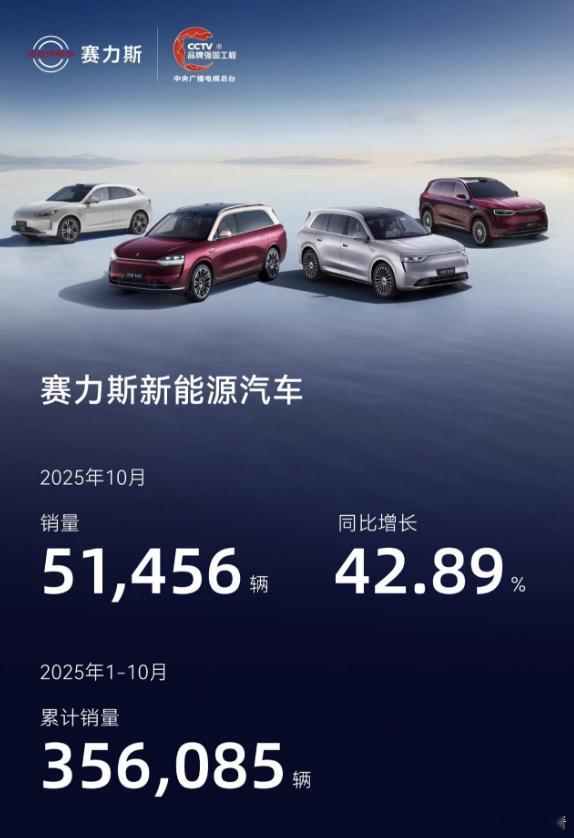 赛力斯10月销量再创新高！前三季度大赚53亿赛力斯又创纪录。刚刚公布的10月产销