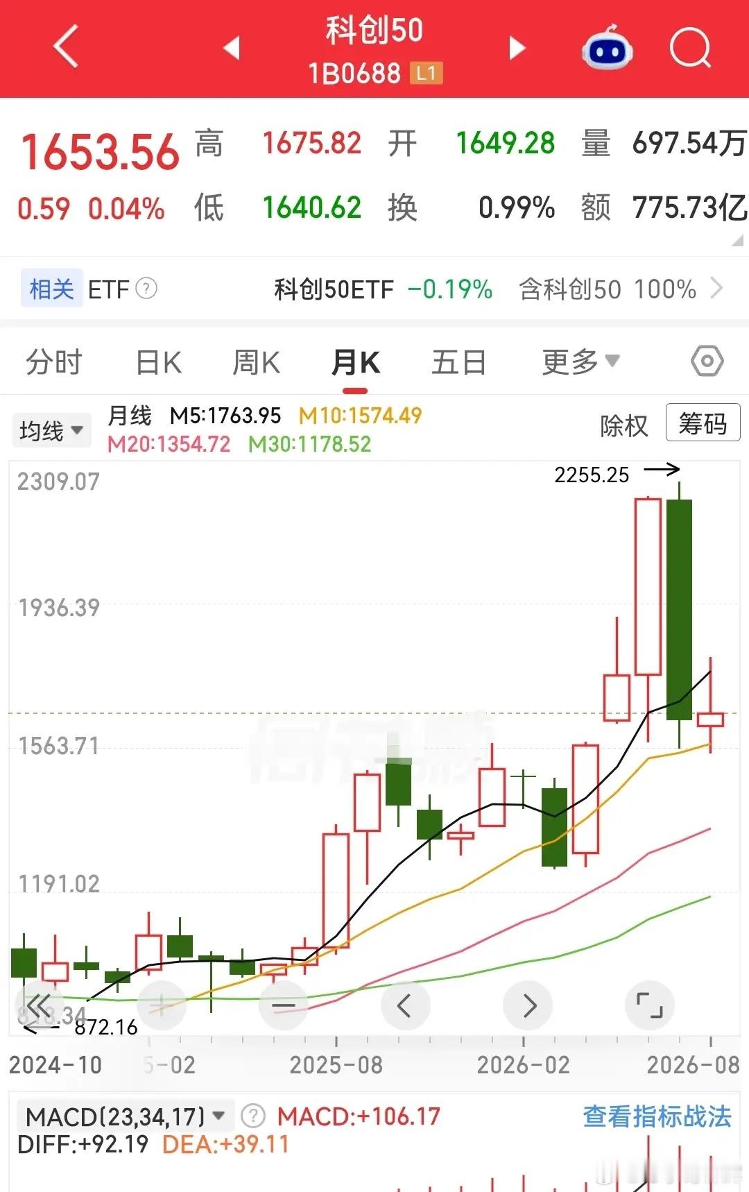 科创板上市公司估值存在明显溢价。目前A股最大的泡沫全都聚集在了科创板，迟早会走向