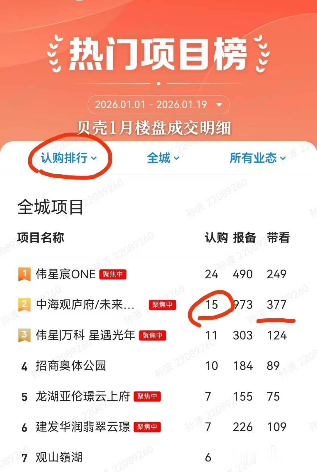 贝壳在合肥1月份目前卖的好的新盘，除了一两个新开盘的，其他的都是交房的。这个时