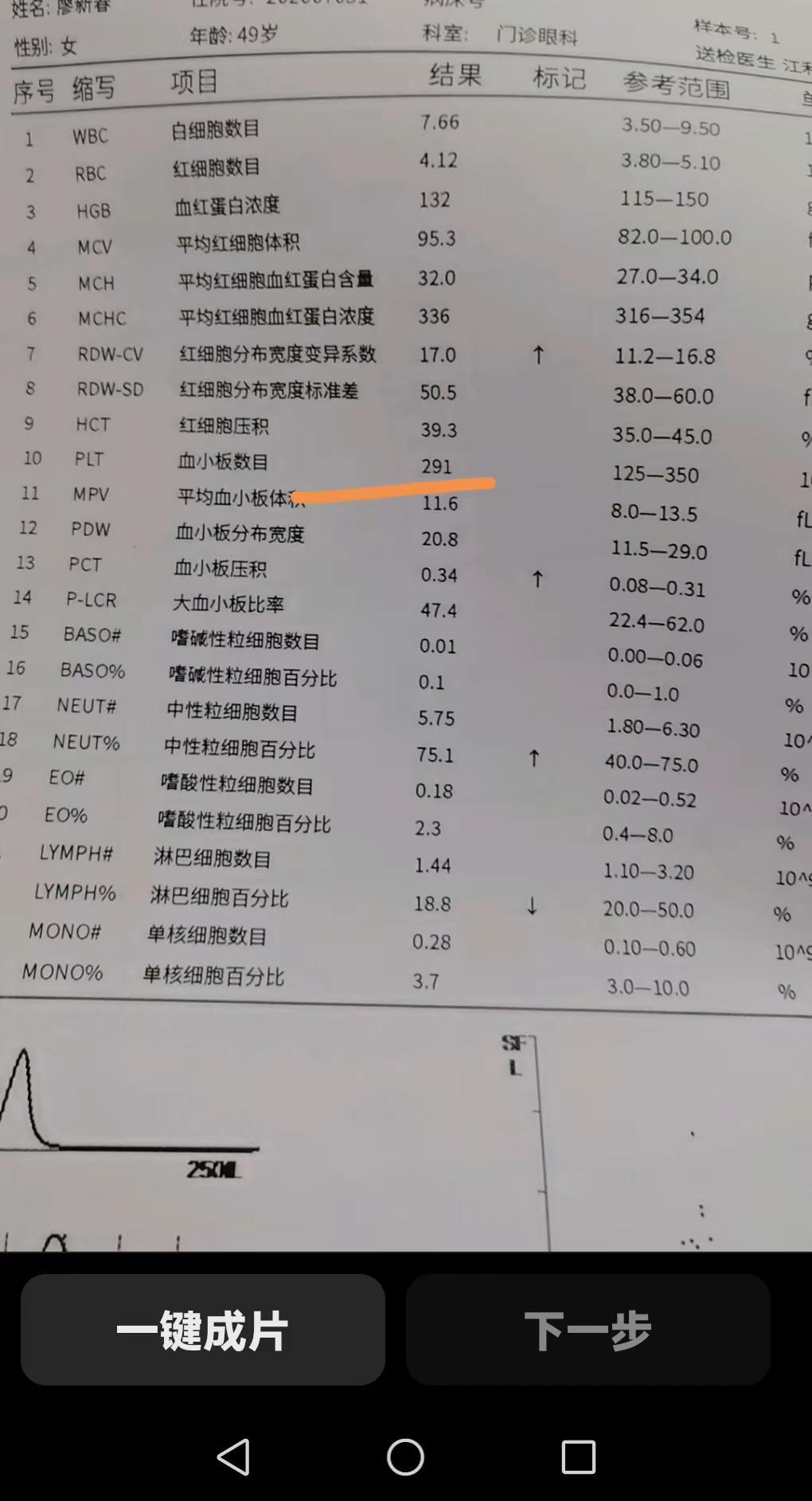 恭喜我吧血小板终于正常了，天都是蓝的，风都是甜的