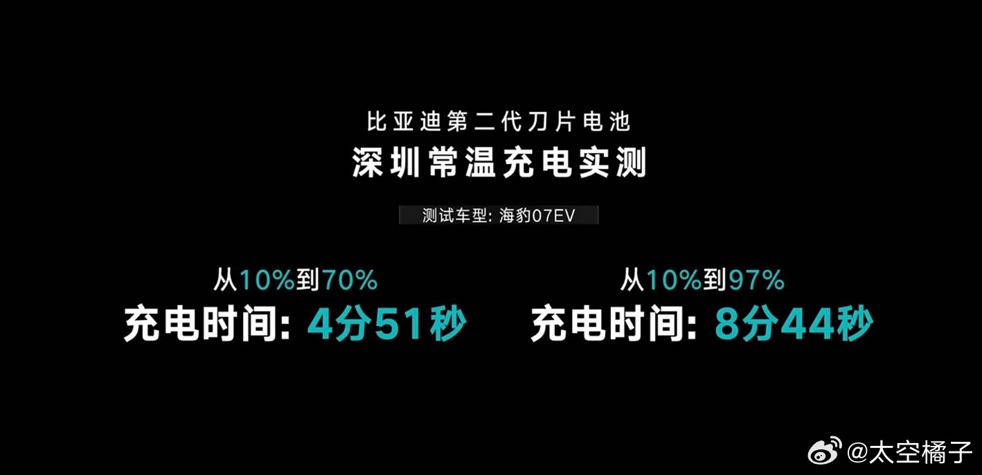 啊？？？？？5分钟充好？？？9分钟充饱？？？