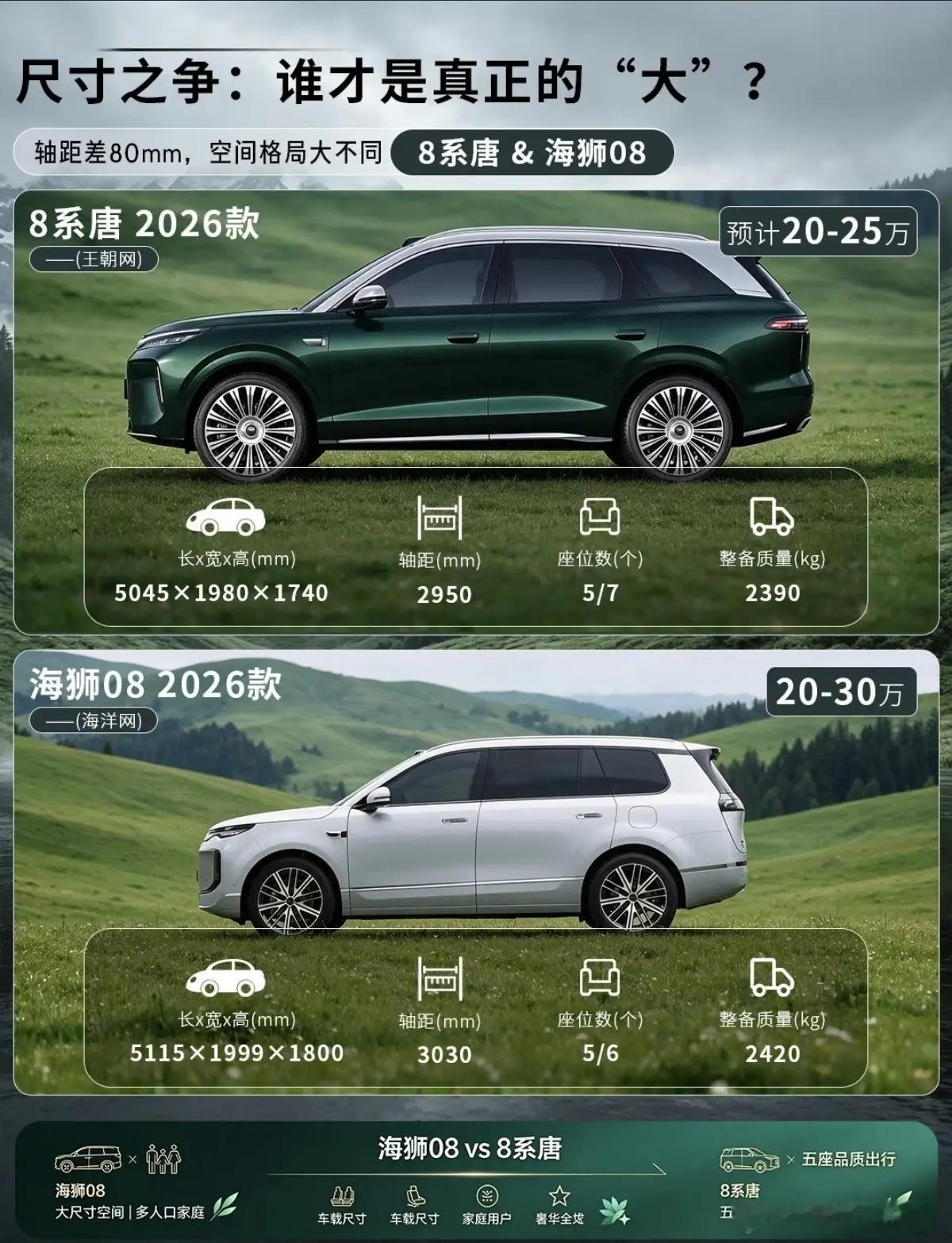 BYD 四款热门车型，王朝大汉8系唐，海洋是海豹08和海狮08，大汉和...