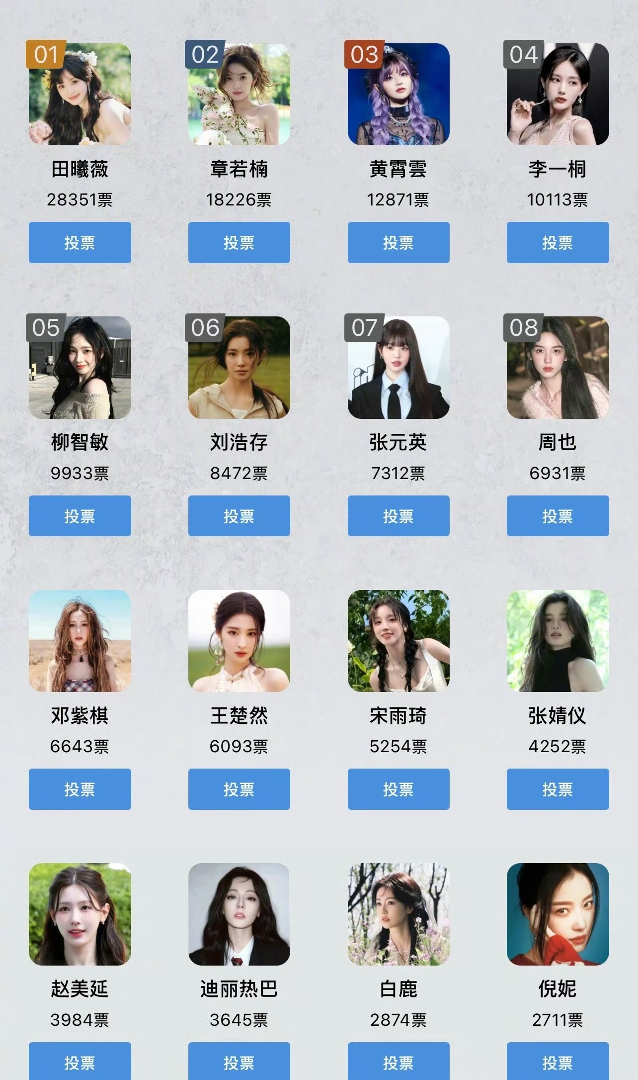今年的虎扑女神大赛投票情况[捂脸哭]​​​