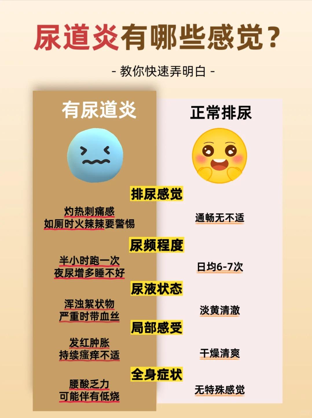 尿道炎信号自查｜出现这些信号千万别拖！