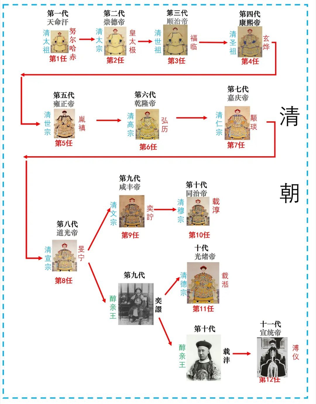 清帝
