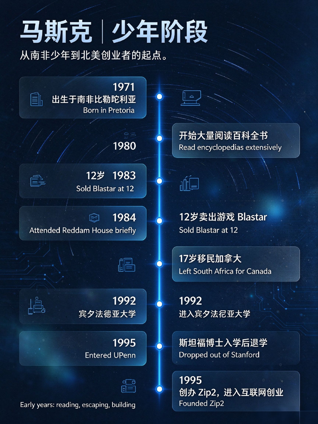 从南非少年到北美创业者，马斯克的起点并不轻松。阅读、孤独、逃离、退学、创业，一步步把自己推向更大的战