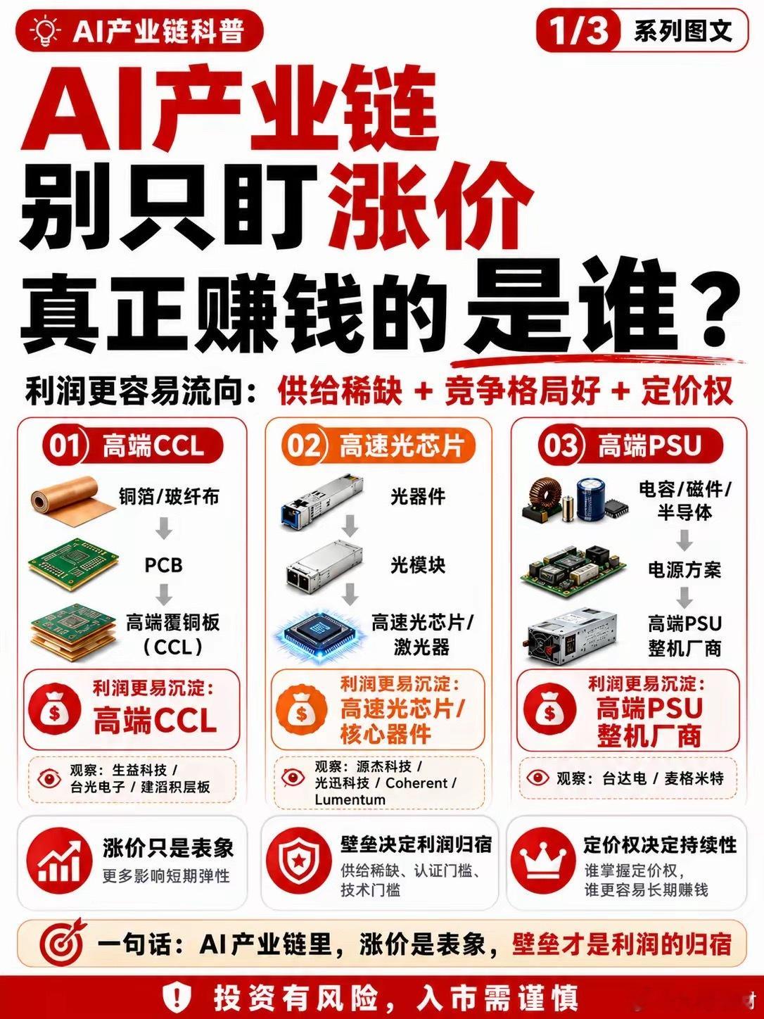 我先问你个问题。一段时间以来，PCB上游的铜箔、玻纤布都在涨价。按常理，涨价的环
