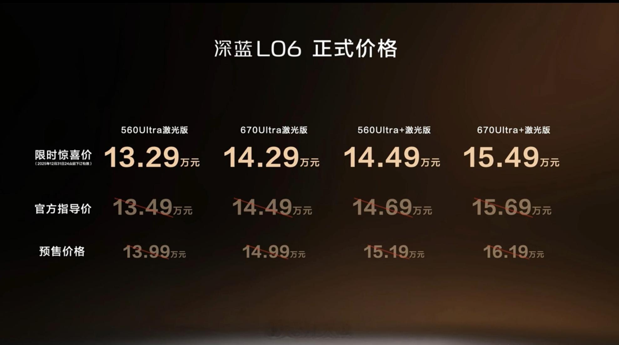 今天，定位“长续航磁流变激光智能轿跑”的深蓝L06在重庆上市发布。重庆的同事传来