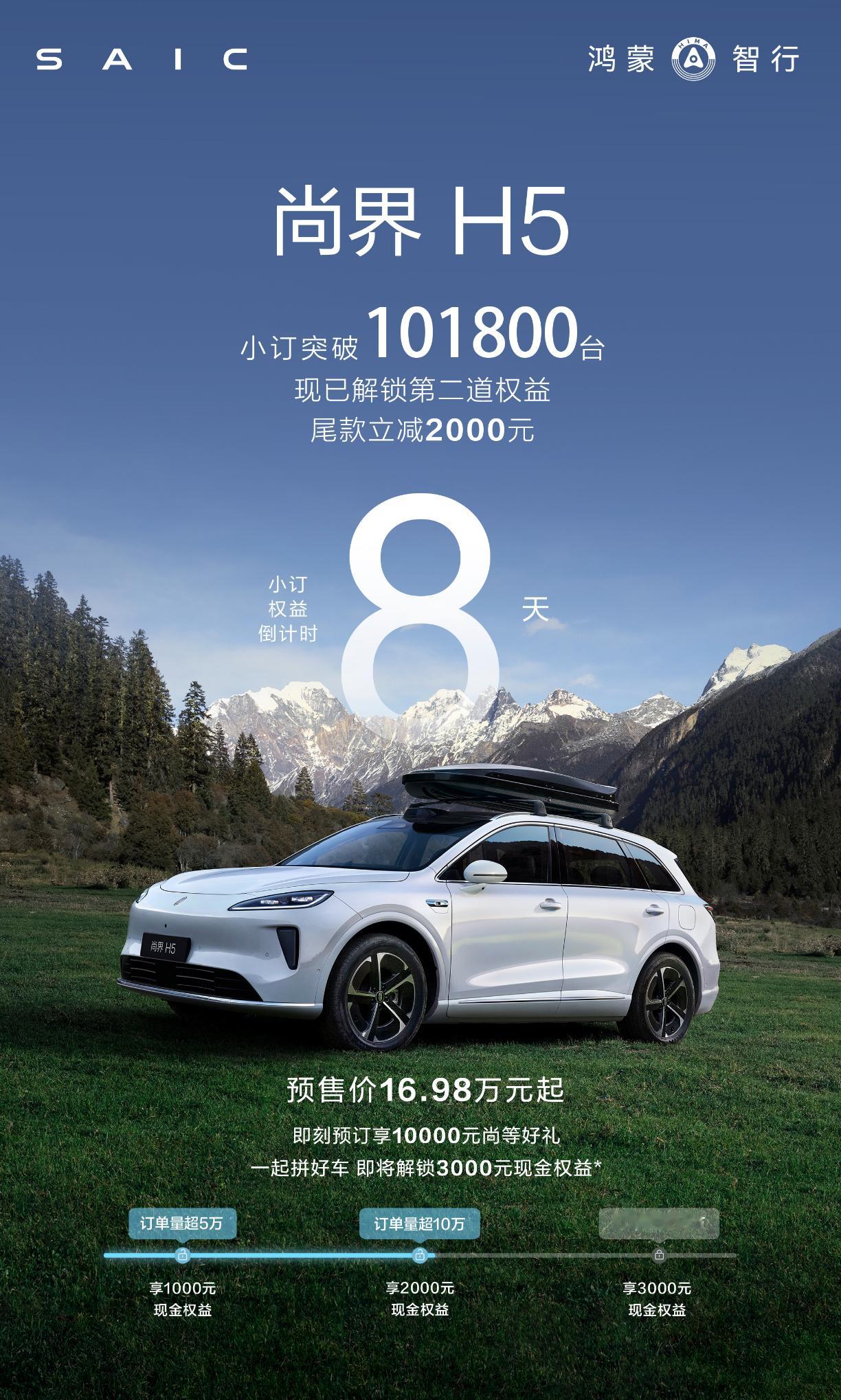 尚界H5小订突破10万台这个数字对于尚界第一辆车来说，非常了不起了，临近发布我