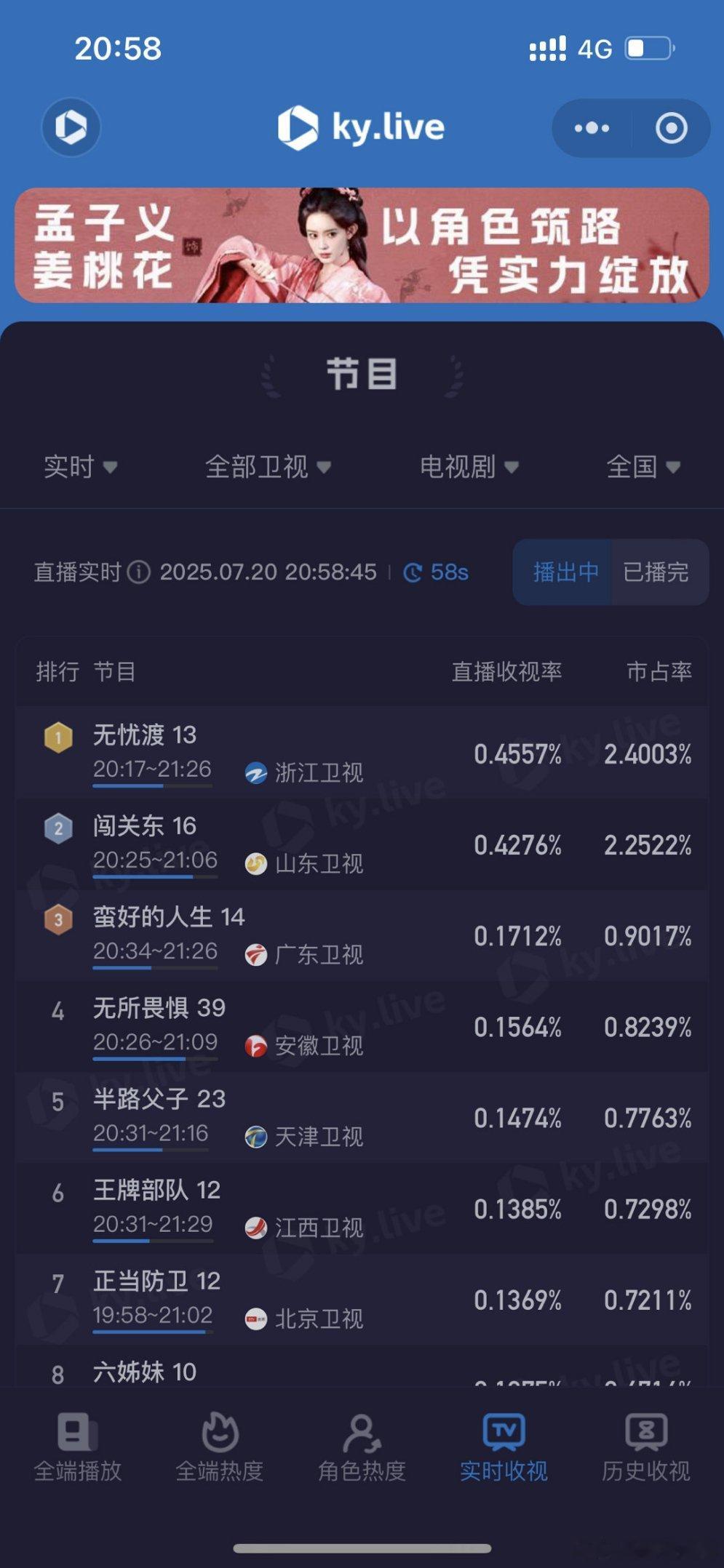 任嘉伦主演电视剧无忧渡收视率再创新高！！越播越好了，爱上久宣夜跟呼吸一样简单[期