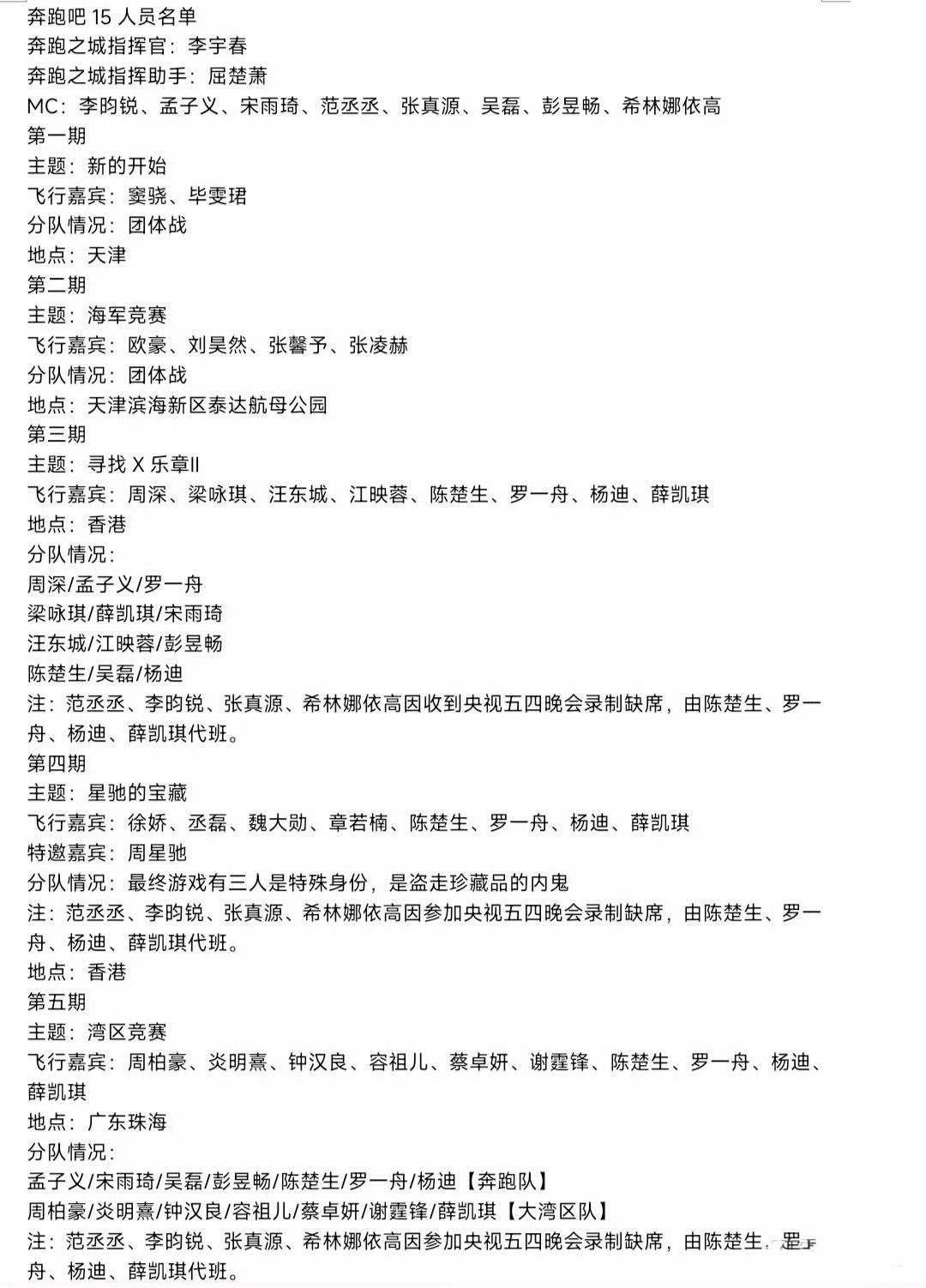 奔跑吧第十五季人员名单奔跑之城指挥官:李宇春奔跑之城指挥助手:屈楚萧MC:李昀锐、孟子义、宋雨琦、范