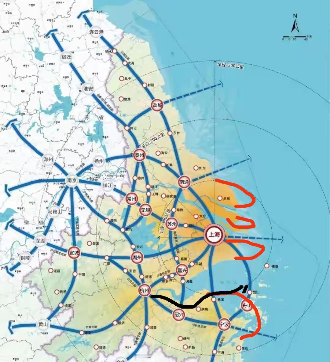 必须打造上海世界超五大都市圏笫一，上海市以中心发射300公里一500公里外，超过
