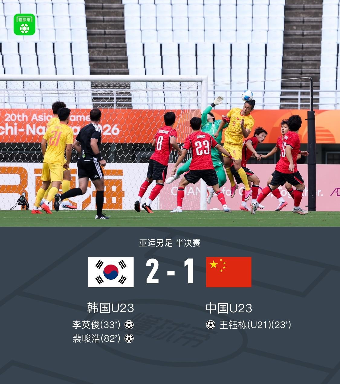 差一点创造奇迹！U23男足1比2不敌韩国，这个疑似手球你怎看。亚运会男足半决赛，中国U23男足1:2