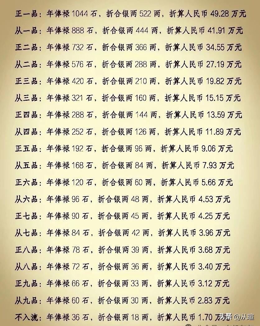 明朝官员的俸禄，明朝工资明朝公务员考核