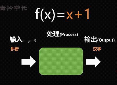 动画显示函数的本质，看完你会恍然大悟。