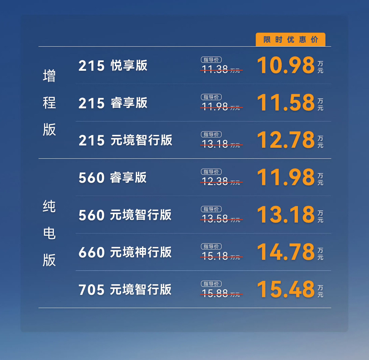 极狐全新阿尔法T5的价格很有诚意[滑稽笑]​​​