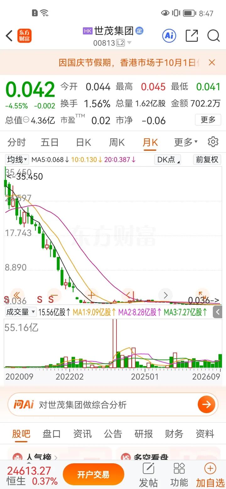 一位网友做出了堪称孤注一掷的投资决定：在0.041元的价位，直接梭哈重仓拿下20