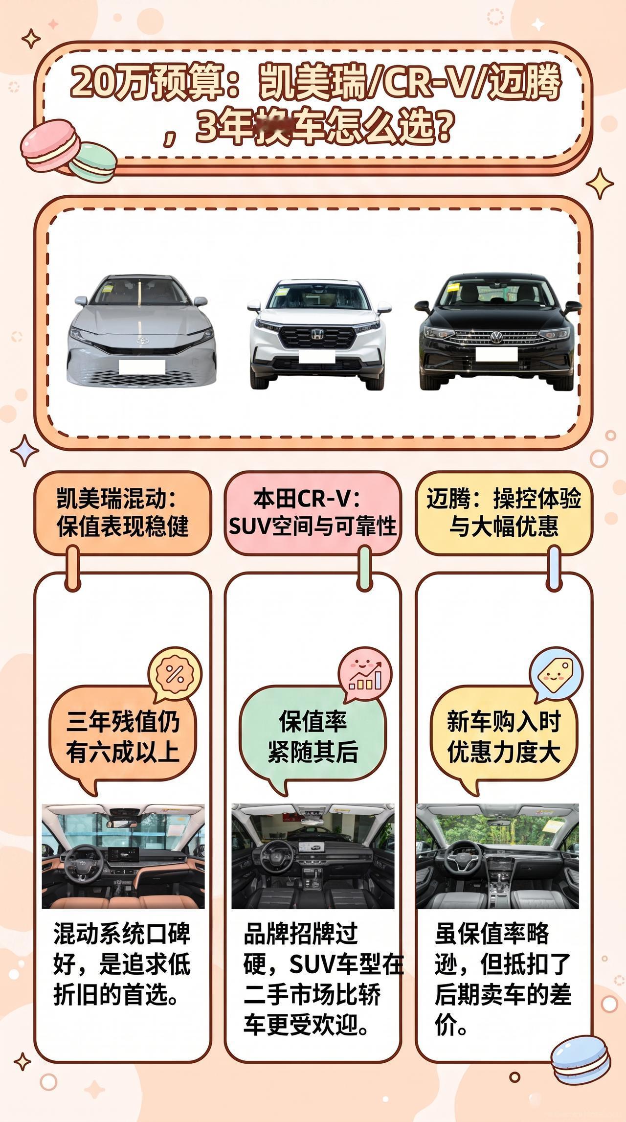 20万开三年就换，凯美瑞、本田CR-V、迈腾，这三款车怎么选？三年就换车的人，