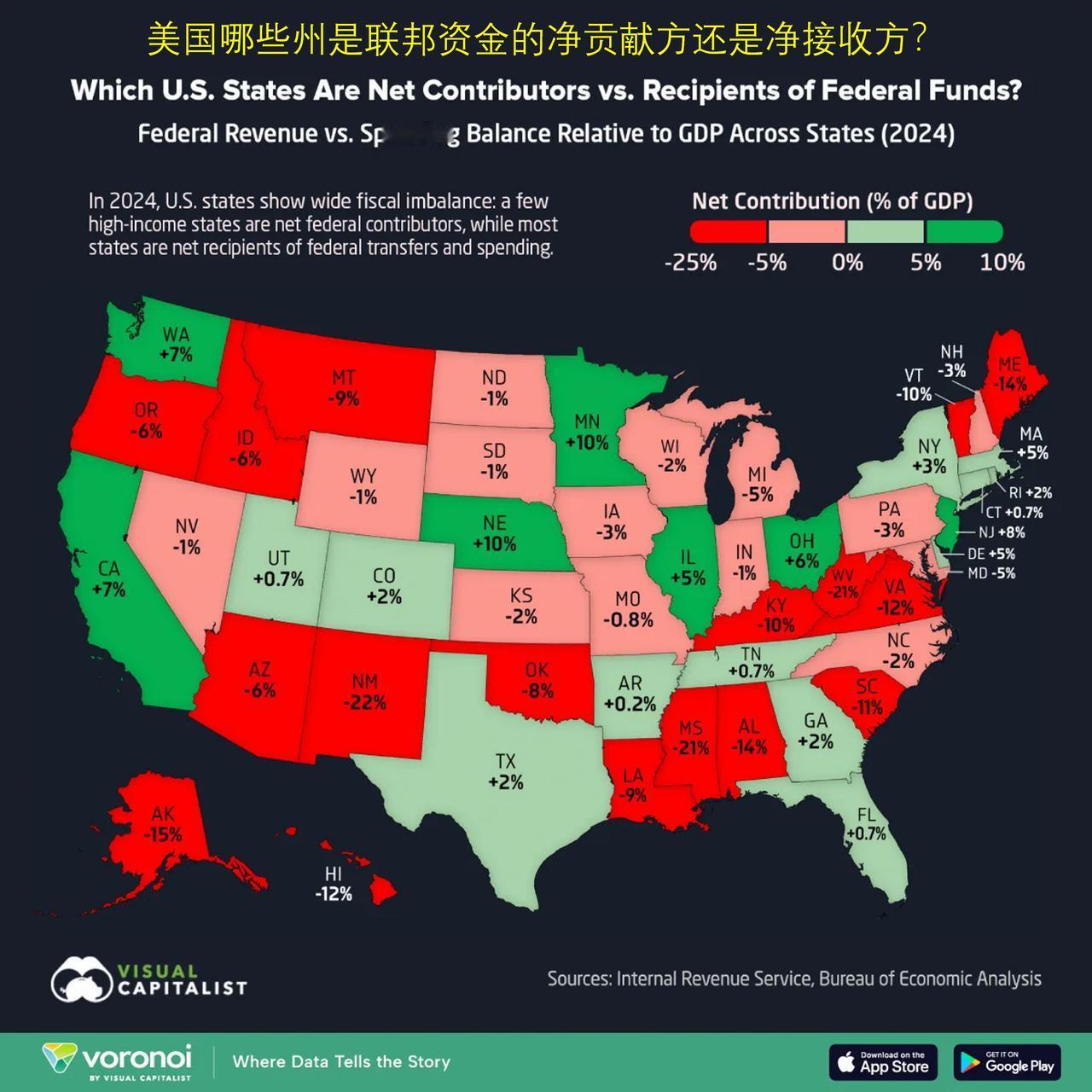 美国哪些州给联邦政府的钱比从联邦政府拿回来的多？美国每个州都会向美国联邦政府