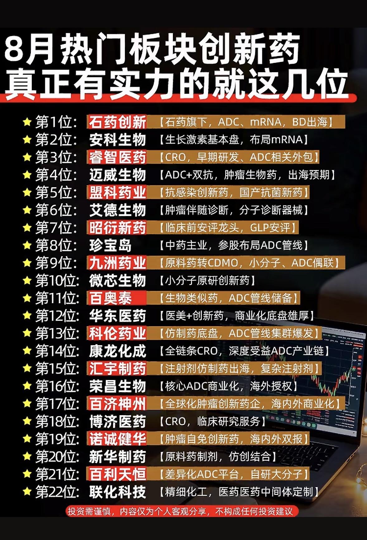 八月创新药领域，这几家公司最厉害。2026年8月，创新药领域几家公司表现超厉