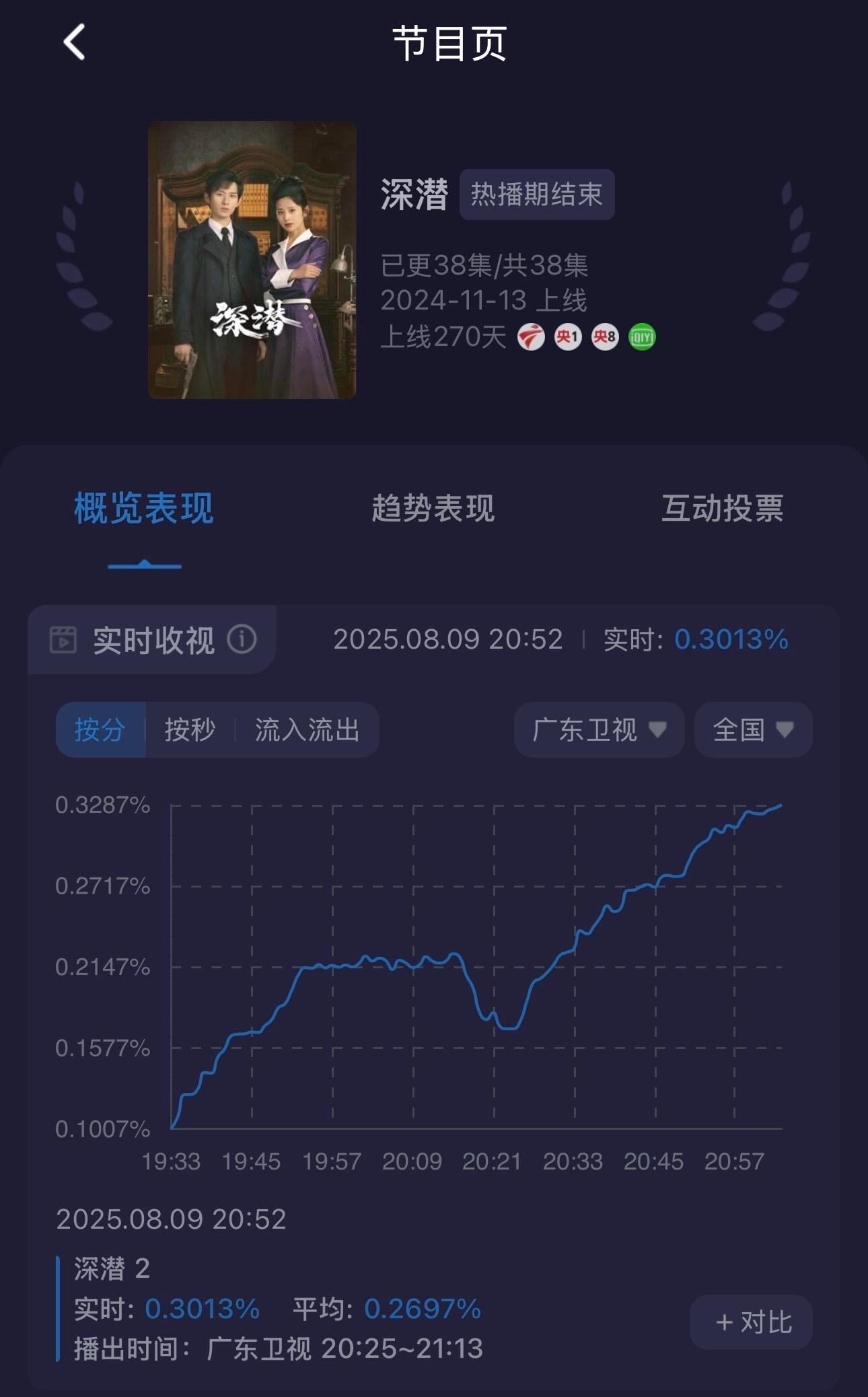 成毅深潜实时卫视电视剧第一​​​