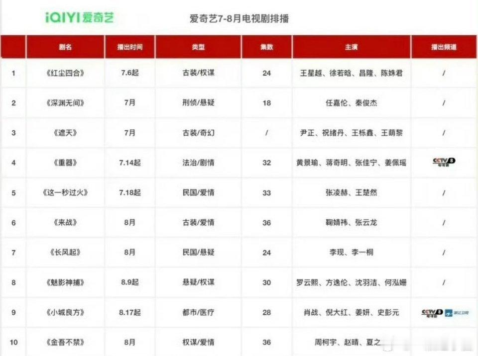 任嘉伦《深渊无间》7月真的要来了！他是真不压剧啊！上得好快