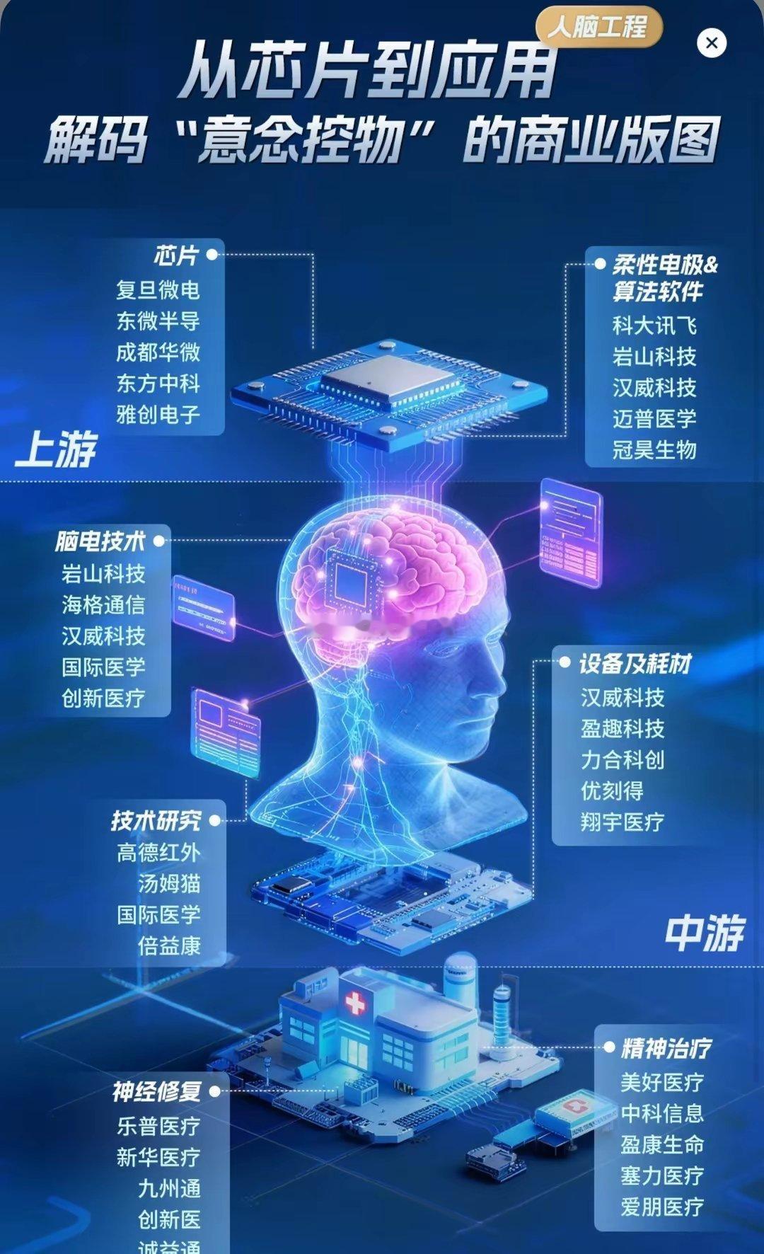 接下来这些方向继续轮动未来产业主要包括未来制造、未来信息、未来材料、未来能源、未