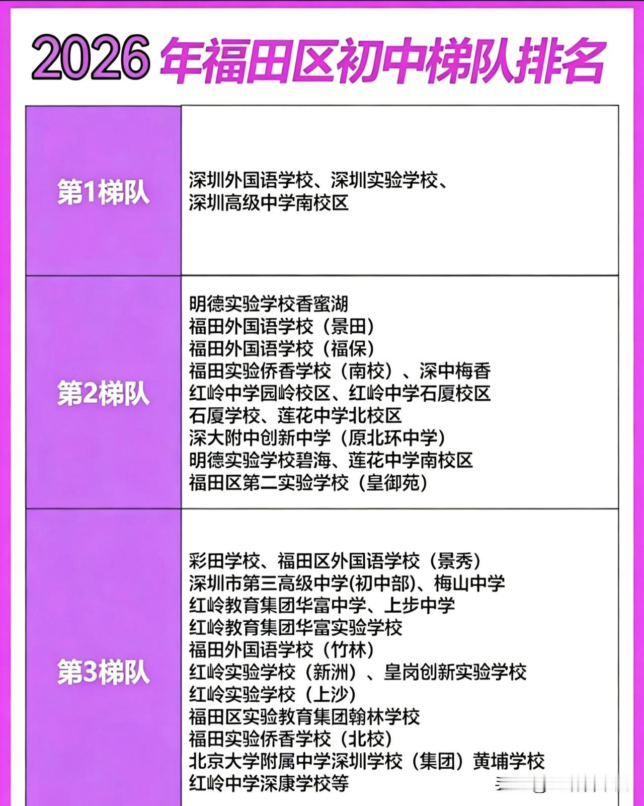 2026年福田初中格局更新！三大梯队全景揭晓深圳外国语、深圳实验、高级中学南校