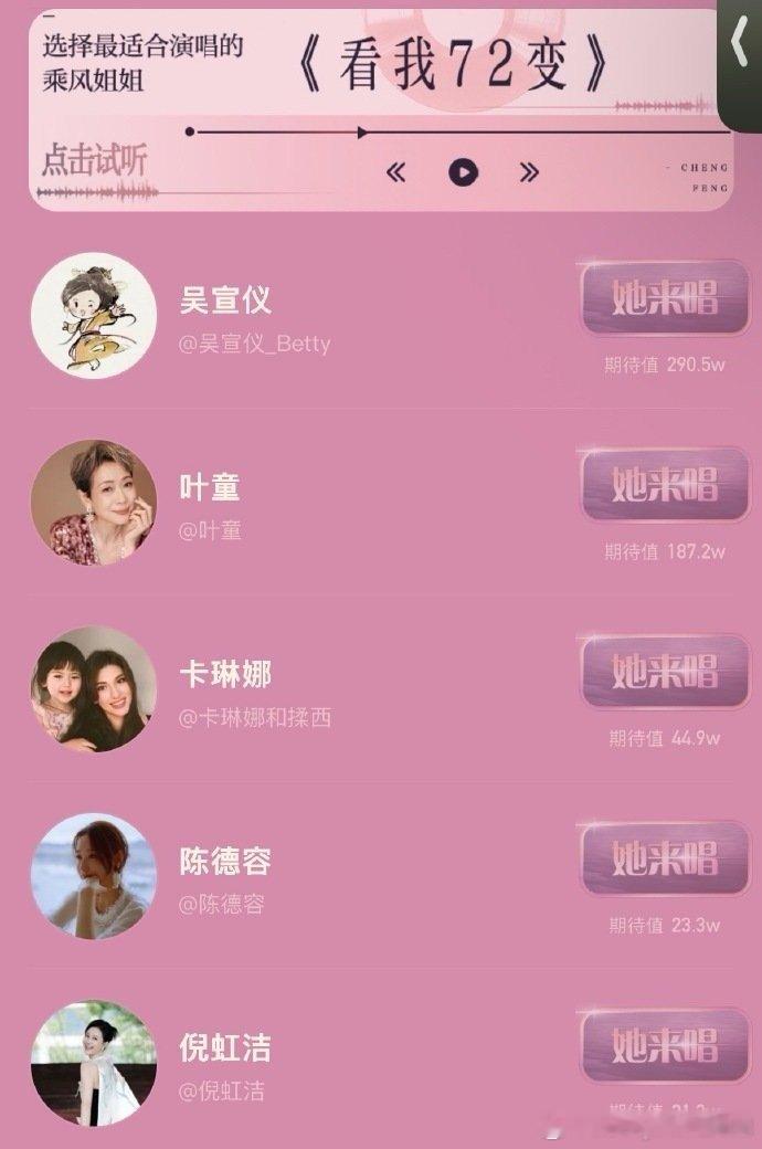 吴宣仪看我72变队长乘风破浪的姐姐总决赛分组出来了，吴宣仪是歌曲看我七十二变的队