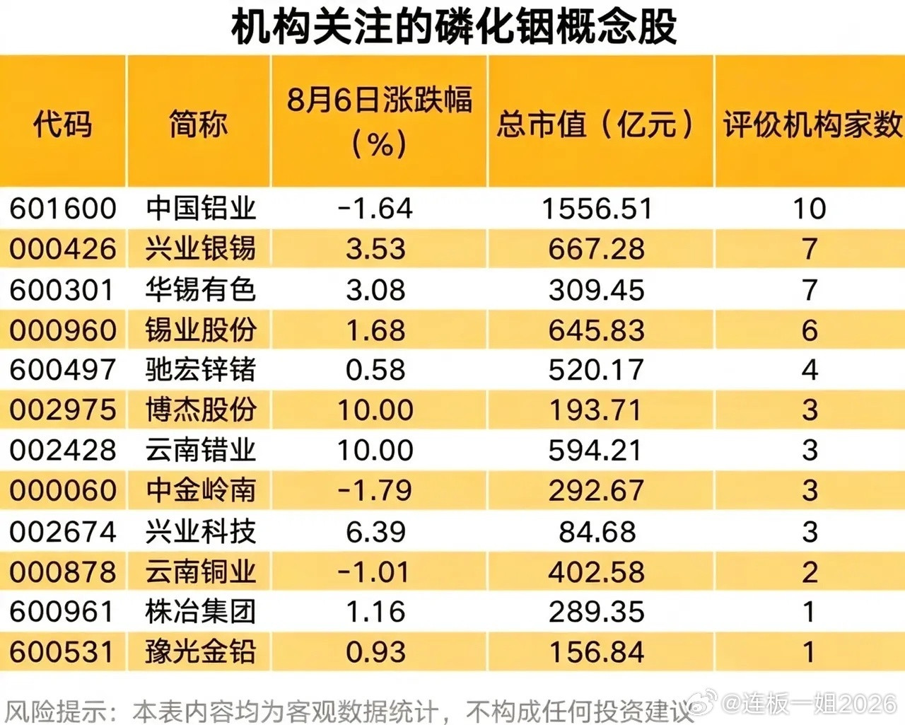 三大高景气科技细分赛道：金刚石、人形机器人、磷化铟概念股全梳理！近期科技细分赛道
