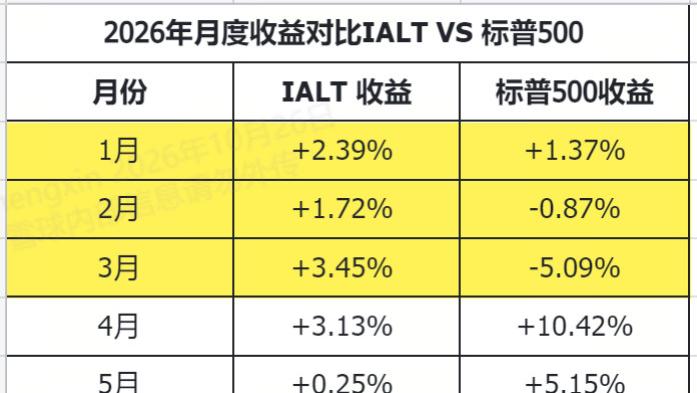 贝莱德把对冲基金塞进了ETF, 投资者单周狂买上百亿, 能赚钱吗?